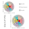 2pcs /Set Feelings Wheel Emotions Mobile Phone Computer Sticker