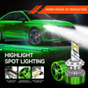 100W LED Double Copper Tube Aluminum Alloy Waterproof Car Headlight, Bulb: H1