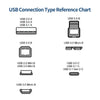 JUNSUNMAY USB 3.0 A Male to USB 3.0 B Male Adapter Cable Cord 1.6ft/0.5M for Docking Station, External Hard Drivers, Scanner, Printer and More(Left)