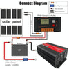 Gurxun HZ1500-10000 Sine Wave 10000W Inverter Power Converter, Specification: 24V To 220V
