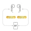 JOYROOM T03S Bluetooth 5.0 Pride Version Binaural TWS Bluetooth Earphone(Silver)