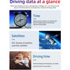 3.5" Car HUD Head-Up Display OBD2+GPS Dual Mode Speedometer