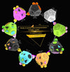 12 Sides Magic Cube Generation 2 Decompression Cube Toy with Gears & Rotating Dial & 360 Degree Joystick