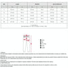 High-waisted Hip-lifting Elastic Quick-drying Yoga Sports Flared Pants, Size: M()