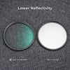 K&F CONCEPT SKU.1864 82mm 2 in 1 Filter Kit MCUV+CPL Camera Lens Filters with 18 Layer Coatings