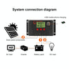 PWM Solar Controller 12V / 24V Lithium Battery Charging Photovoltaic Panel Charging Street Light Controller with Dual USB Output, Model:CPLS-20A