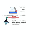 Automatic Switch Sensor Switch Photocell Street Light Switch Control(220V)