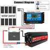 Gurxun 6000W High Power Sine Wave Inverter With Single Digital Display, Specification: 24V-220V