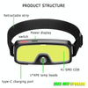 G-14  USB Charging Dual Light Source COB Headlight Camping Riding Running Headlight(Glasses Type)