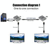 HDMI Single Cable 120m Transmitter / Receiver Extender 4K HD Transmitter UK Plug(Gray)