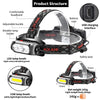 TG-TD113 T6+COB Head-Mounted USB Charging Rotating Multi-Function Headlight White Red And Green Three Light Sources Headlight (With Charging Set)