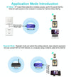 VONETS VAP11G-300 Mini WiFi 300Mbps Bridge WiFi Repeater, Best Partner of IP Device / IP Camera / IP Printer / XBOX / PS3 / IPTV / Skybox(Blue)