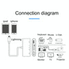 75215 5 in 1 8 Pin to HDMI + SD Card Slot + TF Card Slot + USB + 8 Pin Charging Port HD Video Converter