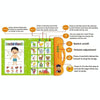 English Thai Learning Ebook Puzzle Electric Audio Book For Children(Orange)