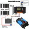 12V-110V 300W SOLIKE TECH Vehicle Inverter Sine Wave Convertor Auto Inverter