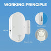 130dB Wireless Door/Window Alarm, Home Security Sensor