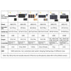 HAWEEL 14W Foldable Solar Panel Charger with 5V / 2.4A Max Dual USB Ports