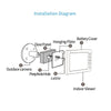 4.5" Smart Peephole Viewer Camera, 3MP HD, Night Vision, Motion Detection