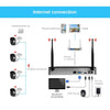 SriHome 4CH 1080P Wireless NVR Security System - EU Plug