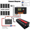 Gurxun Sine Wave Inverter 500W 12/24/48/60V To 220V Car Boost Converter, Specification: 12V-220V