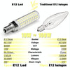 E12 15W 136 LEDs SMD 2835 Dimmable Corn Light Bulb, AC110-130V(White Light)