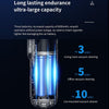Car Handheld Portable Wireless Vacuum Cleaner, Model: Brushless Motor(White)