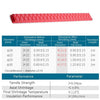1m Fish Rod Heat Shrinkable Hand Handling Insulation Non-Slip Waterproof Sleeve, Specification: Diameter 22mm(Red)