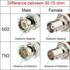 BNC Male to Male Cable 15cm RG316 50 Ohm Coax