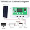 100A 12V PWM Solar Cell Panel Charger Controller Lithium-ion Lead-acid Battery Solar Controller