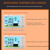 Wireless Ultrasonic Water Level Meter with Alarm & Pump Control