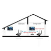 Measy AV550 5.8GHz Wireless Audio / Video Transmitter Receiver with Infrared Return, AUPlug