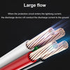 RJ11 Surge Protector - Phone Line Lightning & Surge Protection