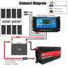 Gurxun 12000W High Power Household Car Sine Wave Inverter, Specification: 12V To 110V