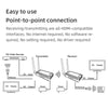 009 200m HD Video Transmitter Receiver WIFI 5.8 Wireless Display Dongle Adapter(US Plug)