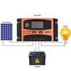 MPPT 12V/24V Automatic Identification Solar Controller With USB Output, Model: 60A