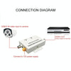 75 Ohm Coaxial Video Amplifier - 6dB Gain - BNC