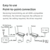 009 200m HD Video Transmitter Receiver WIFI 5.8 Wireless Display Dongle Adapter(UK Plug)