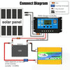 Tang I Generation 12V to 110V 3000W Modified Square Wave Intelligent Car Power Inverter with Dual USB(Yellow)