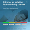 PM2.5/PM10 Air Quality Detector Indoor Air Quality Monitor(White)