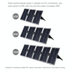 HAWEEL Portable 20W Monocrystalline Silicon Solar Power Panel Charger, with USB Port & Holder & Tiger Clip, Support QC3.0 and AFC(Black)