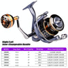 PROBEROS Metal Wire Cup Fishing Wheel Spinning Wheel, Mode: DR2000