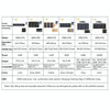 HAWEEL 28W Foldable Solar Panel Charger with 5V 3A Max Dual USB Ports