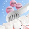 Electric Toothbrush Childrens Wrong Posture Correction Magnetic Suspension Sonic Toothbrush(Blue)
