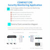 COMFAST CF-E120A 5.8G Outdoor Wireless High-Power Monitoring CPE Bridge, Specification:US Plug