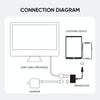 JOYROOM S-H141 1080P 8 Pin to HDMI Converter Adapter(White)