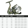 YUMOSHI SC7000 Plastic Plating Head Fishing Line Wheel Loyal Casting Reel