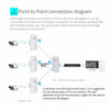 COMFAST CF-E120A 5.8G Outdoor Wireless High-Power Monitoring CPE Bridge, Specification:US Plug