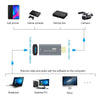 Z51 USB Female to HDMI Male Video Capture Card