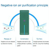 JHQ-12SS Negative Ion Air Purification UV Sterilizer with Night Light, Spec: EU Plug(White)