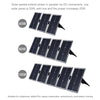 HAWEEL 4 PCS 20W Monocrystalline Silicon Solar Power Panel Charger, with USB Port & Holder & Tiger Clip, Support QC3.0 and AFC(Black)